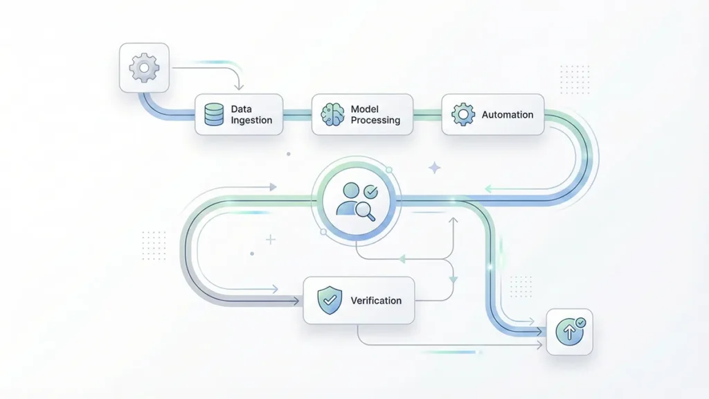 AI workflow orchestration for reliable automation.